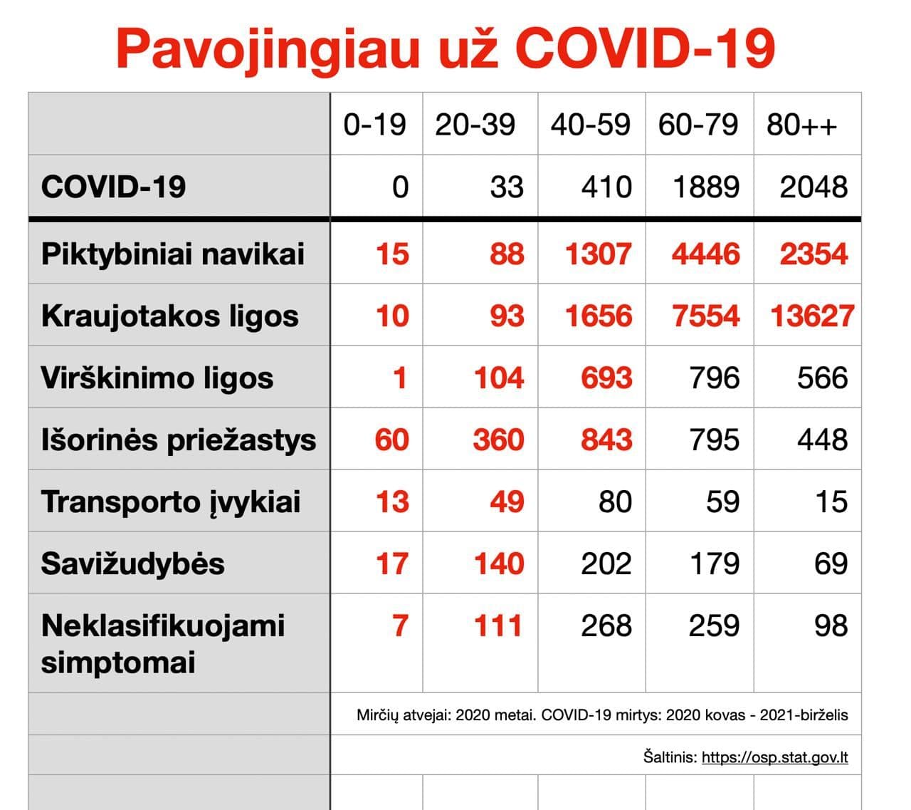 Pavojingiau uz C0V!D-19